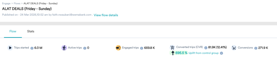 ALAT Deals (Friday-Sunday) — 6.0M trips, 695.5% uplift